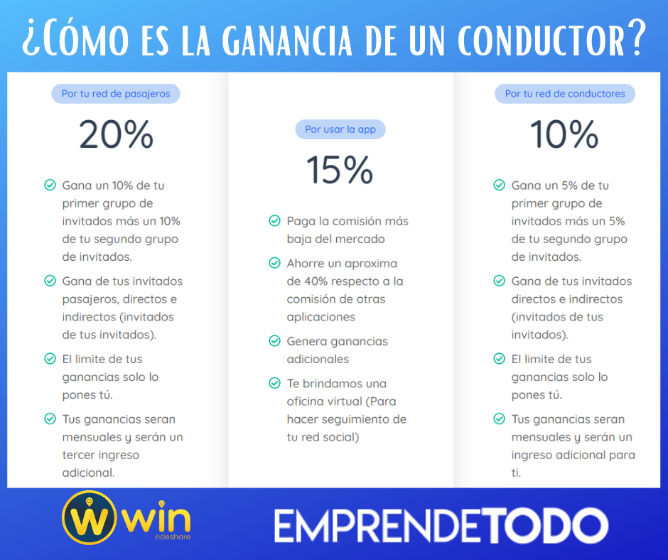 Taxi Win " Win Rideshare " ¿Cómo me registro?